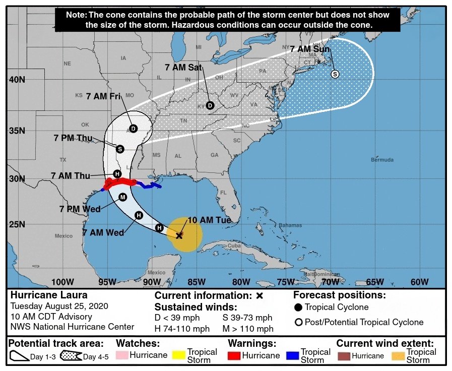 Hurricane Laura Forecast
