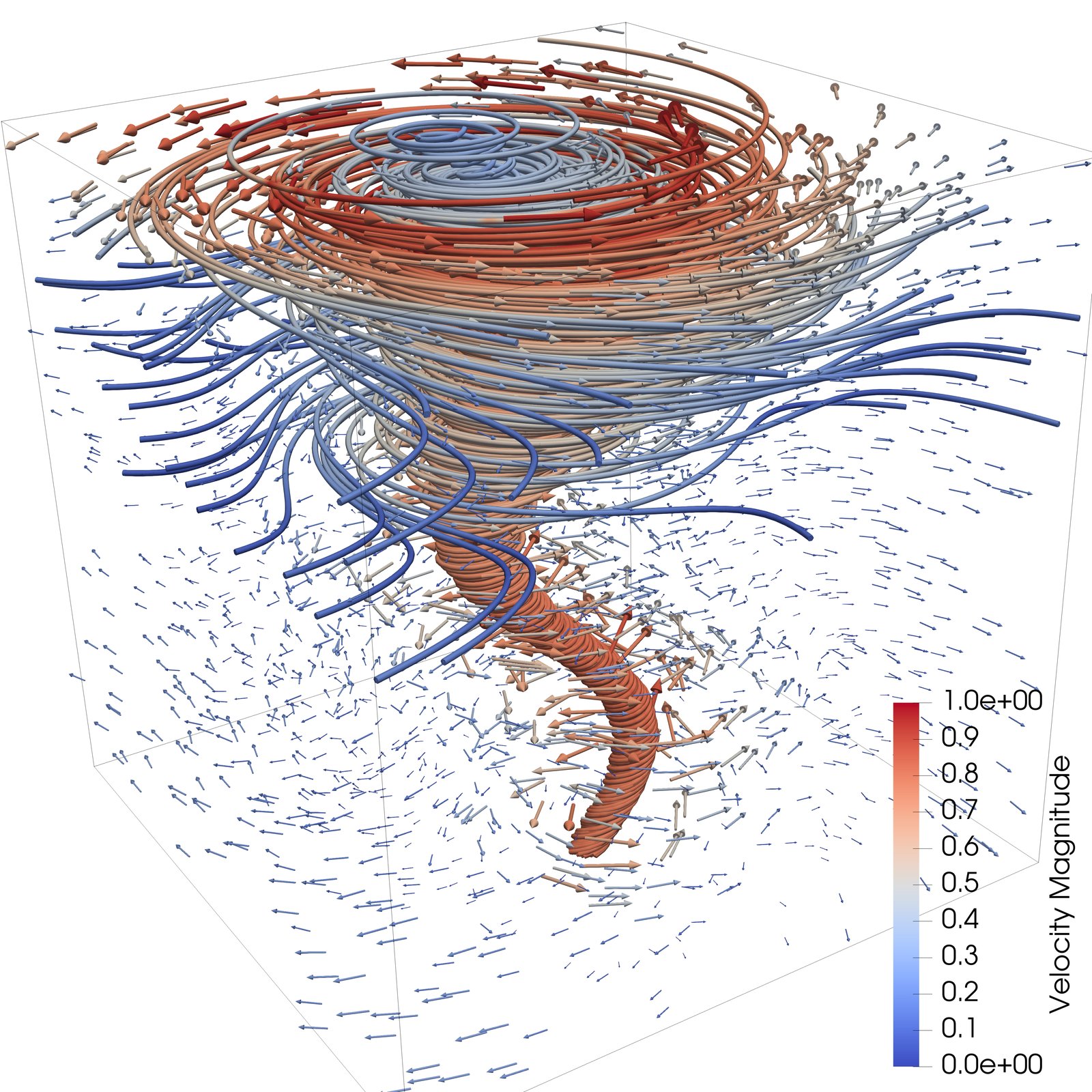 Velocity Field of a Tornado